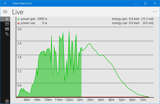Solar Output Live screenshot 1