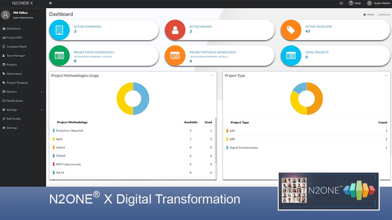 Snapshot 4 of N2ONE X Digital Transformation