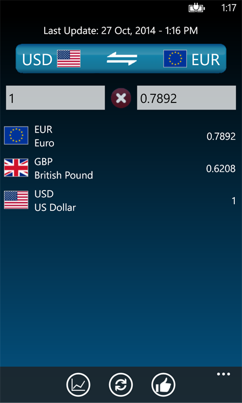 Easy Currency Converter WP Screenshots 2