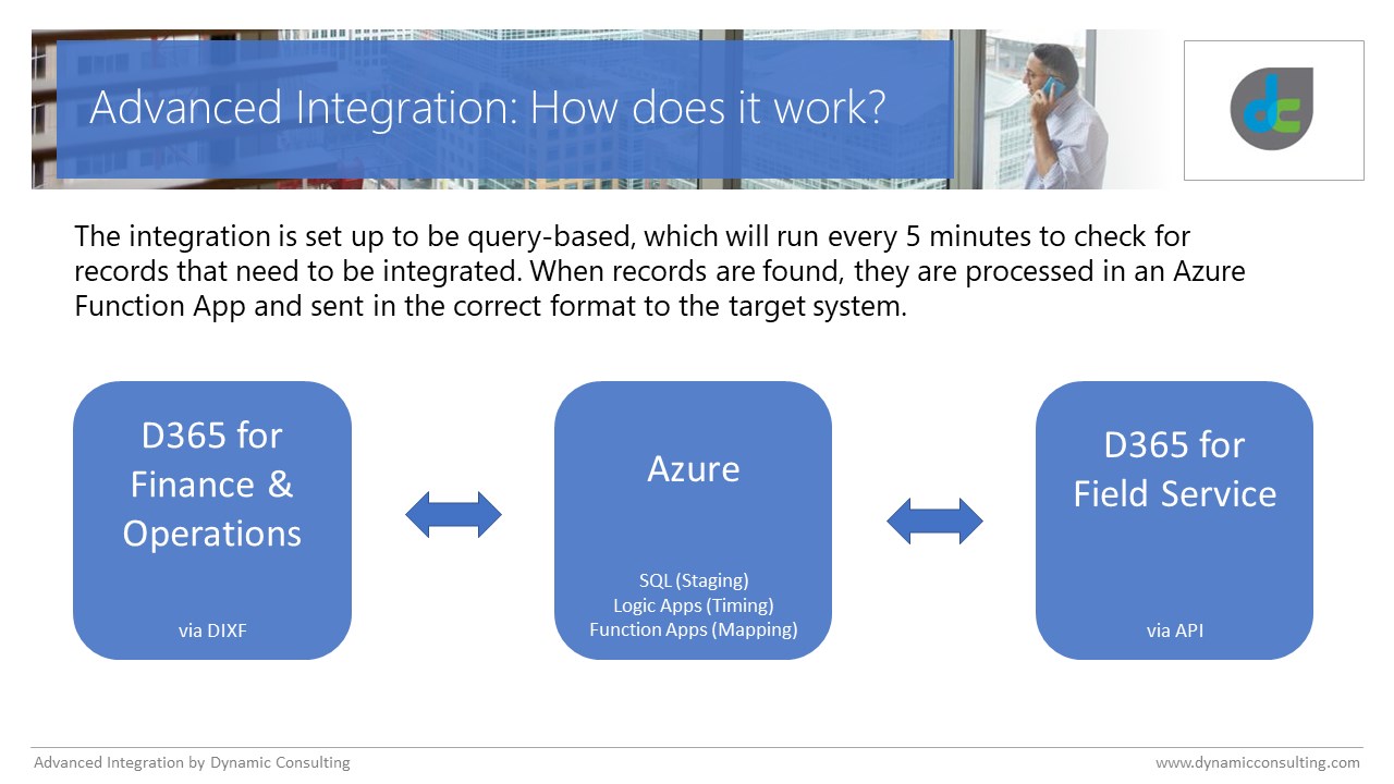 Snapshot 2 of Field Service Integration: 9-Wk Implementation