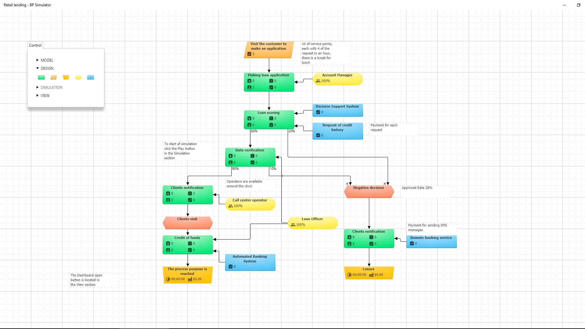 Бп симулятор примеры. Программы для моделирования бизнес процессов. Bpsimulator примеры. Сходства бп и бу. Bpsimulator.