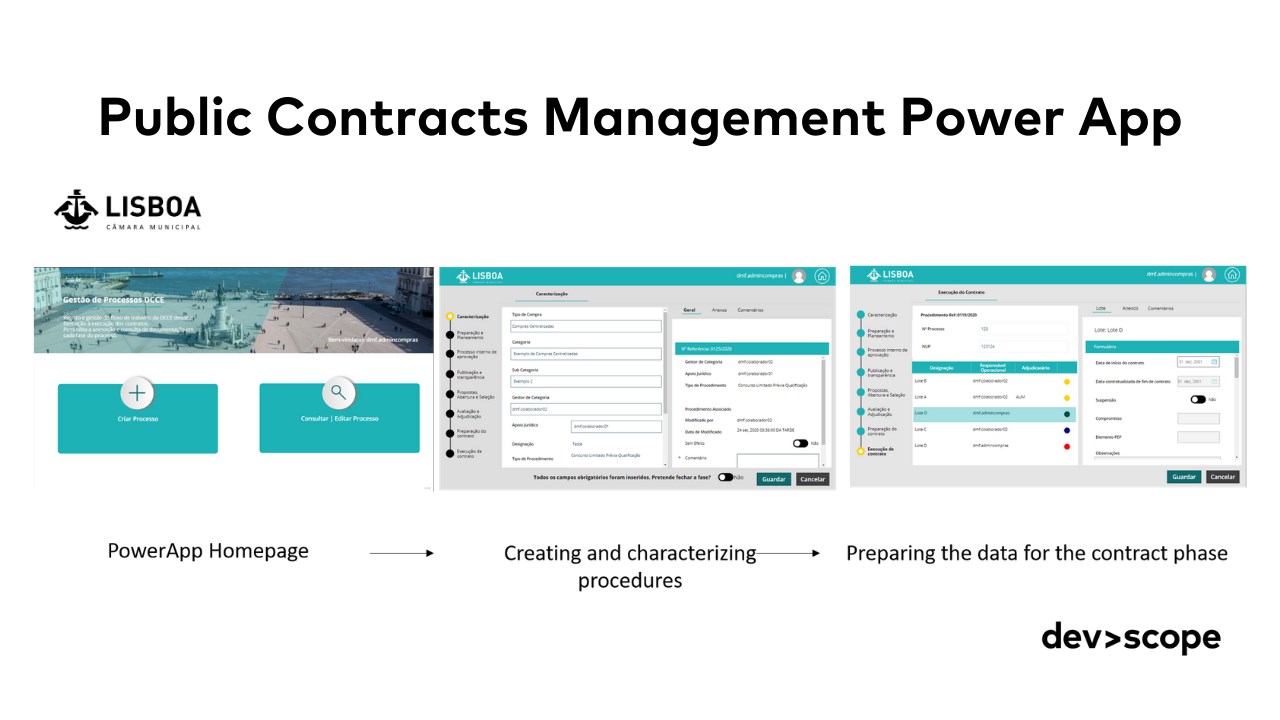Snapshot 2 of Power Apps: 4 weeks Implementation