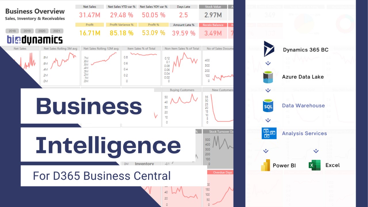 Snapshot 1 of BI4Dynamics D365 BC