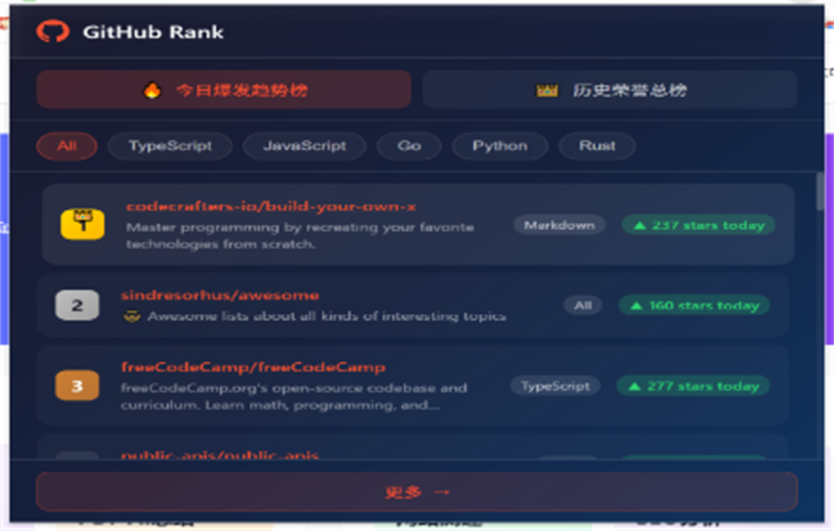GitHub Rank