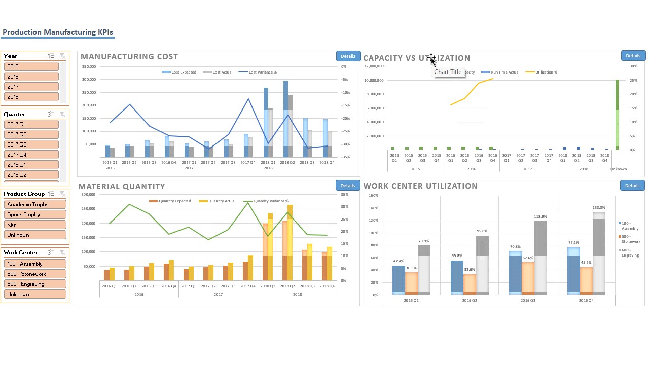 Snapshot 3 of Jet Analytics for Business Central