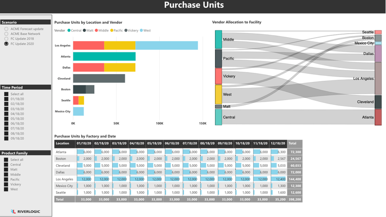 Snapshot 4 of Supply Chain Optimization Solution and West Monroe