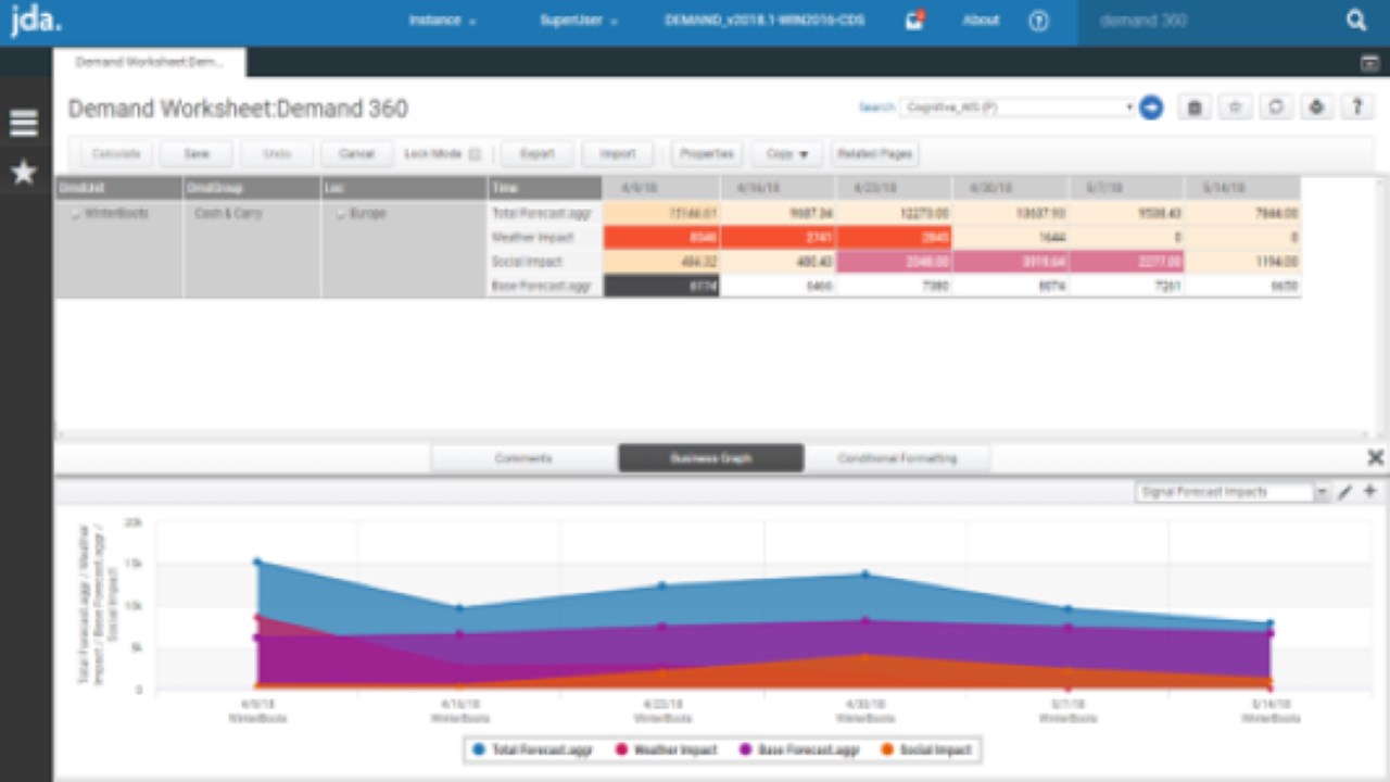 Snapshot 2 of Luminate Demand Edge