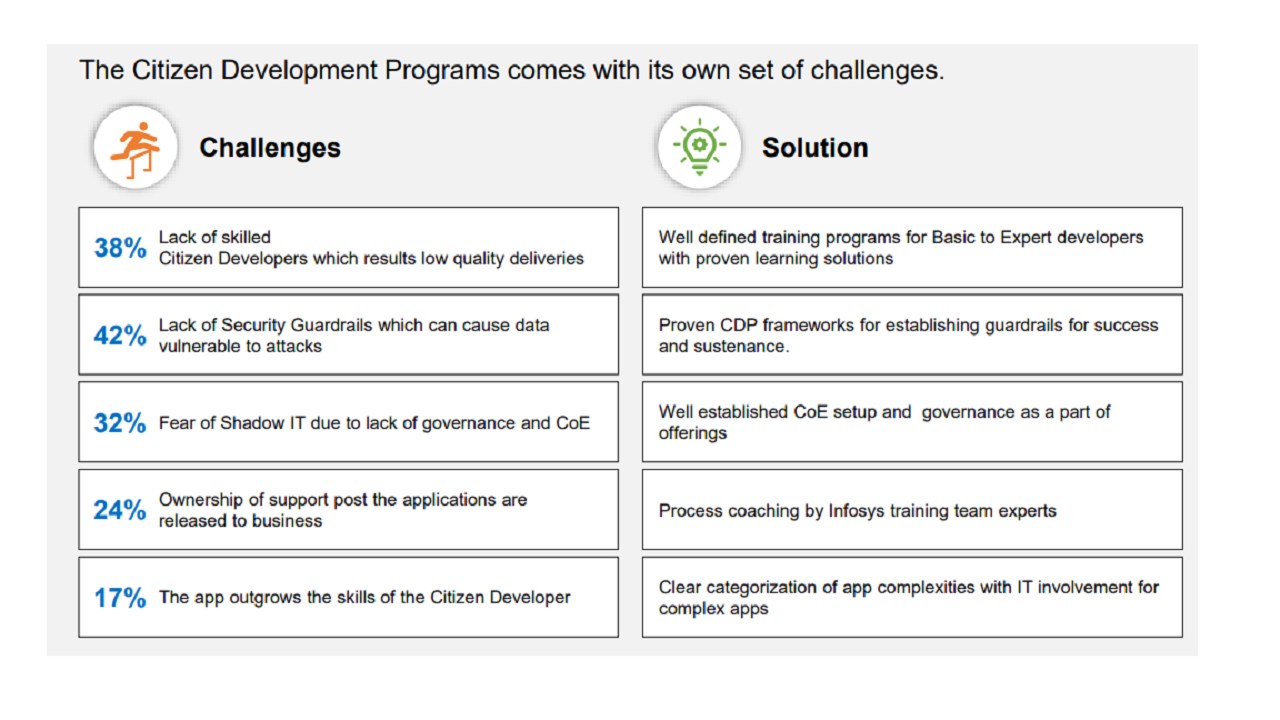 Snapshot 1 of Infosys Citizen Development Program