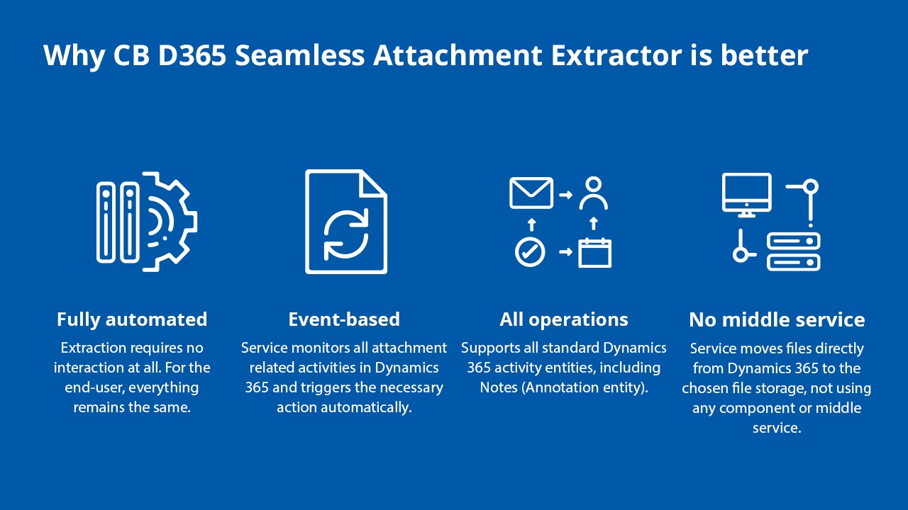 Snapshot 6 of CB Seamless Attachment Extractor for Dynamics 365