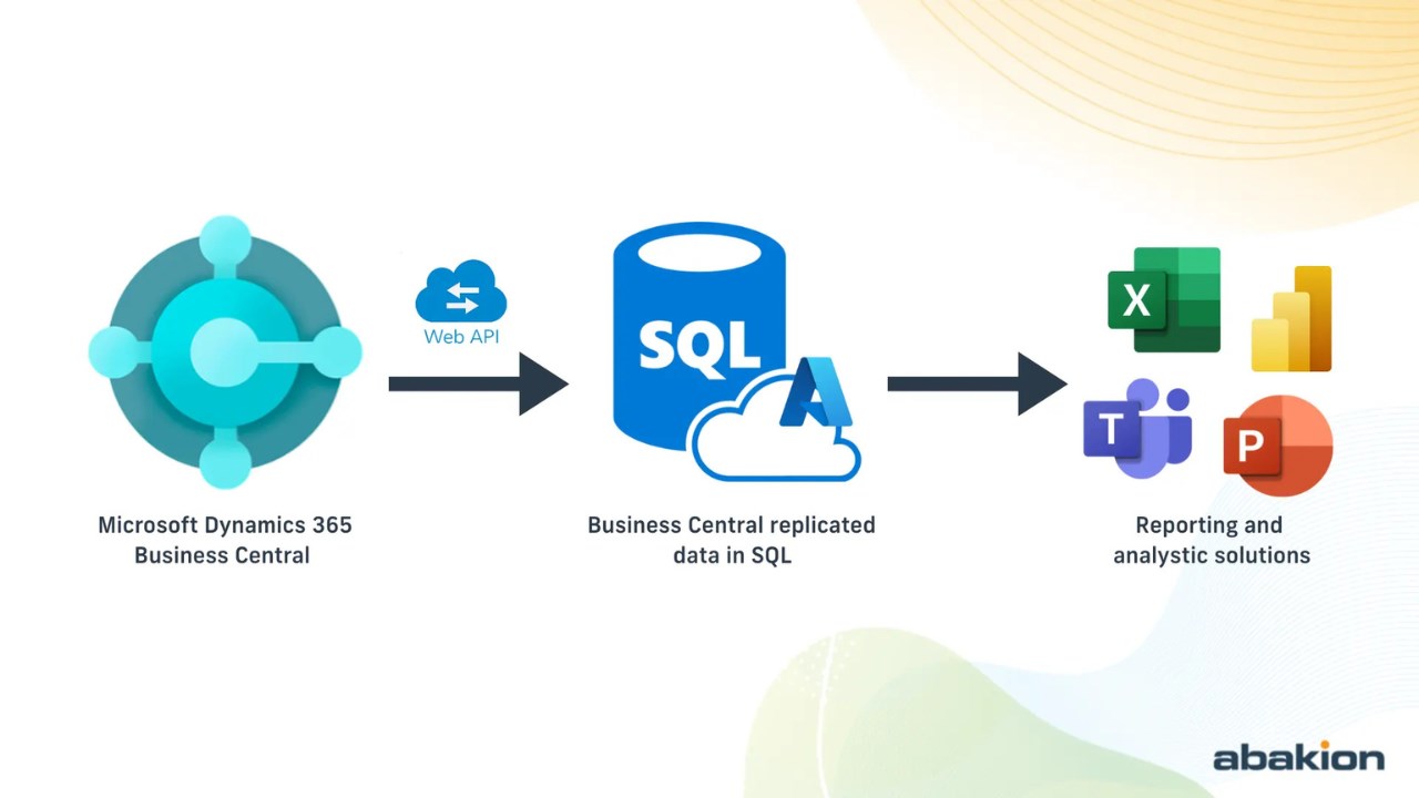 Snapshot 1 of Data Replicator