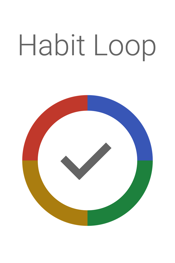 Habit Loop