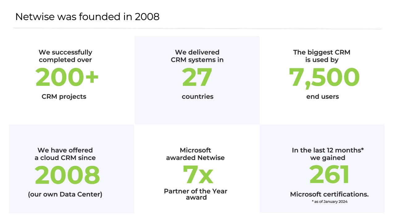Snapshot 1 of Enterprise CRM implementation on Dynamics 365