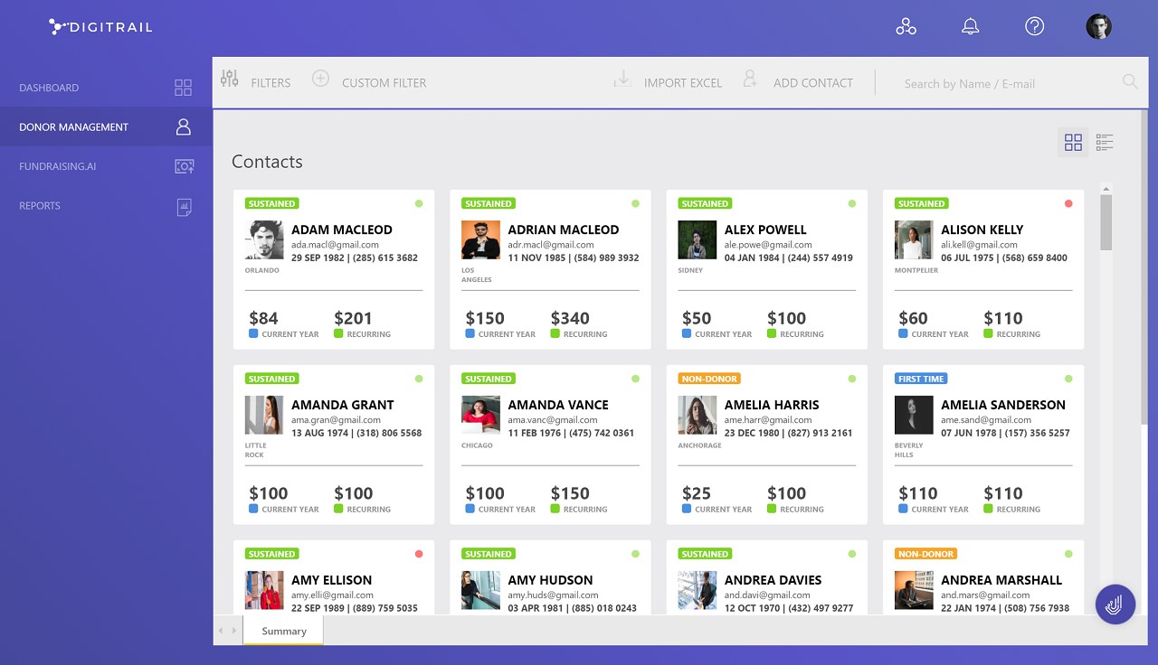 Snapshot 5 of DIGITRAIL Fundraising Analytics