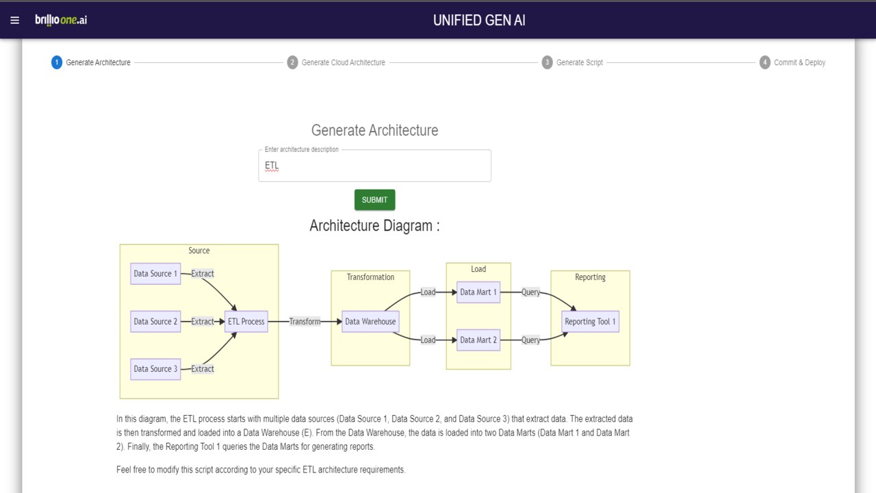 Snapshot 1 of Architecture Deployment