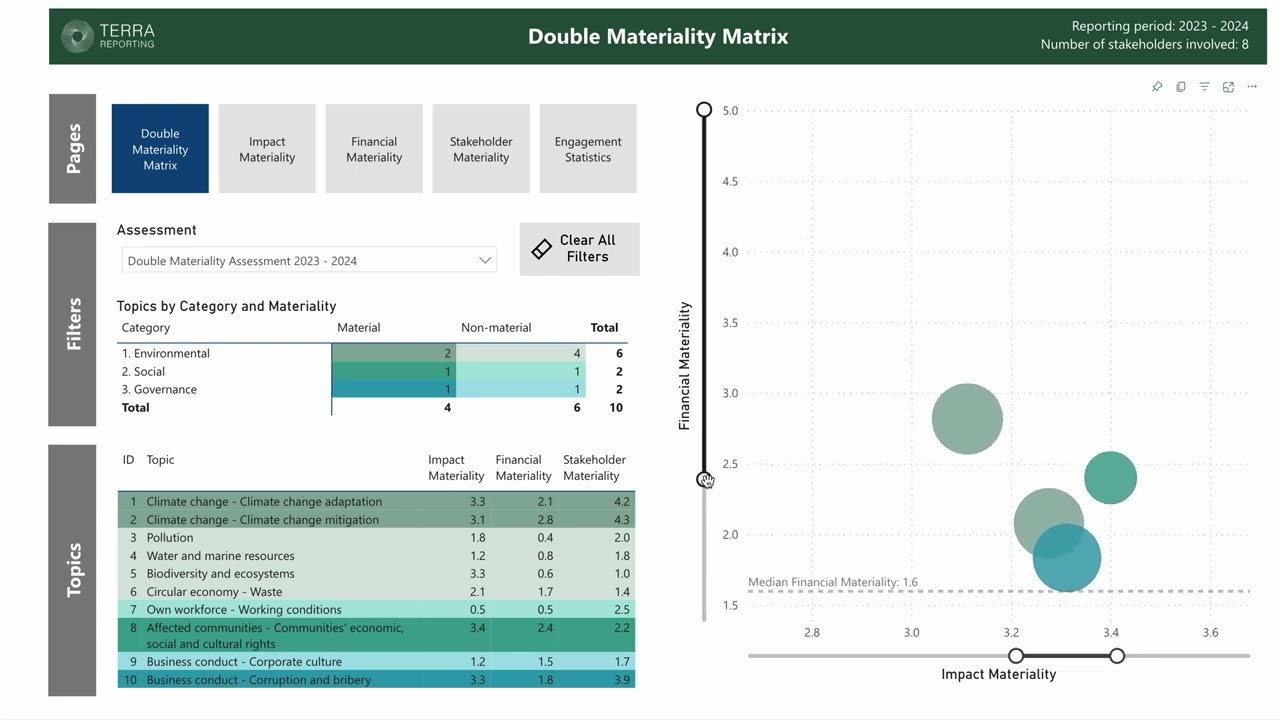 Snapshot 2 of Double Materiality Assessment