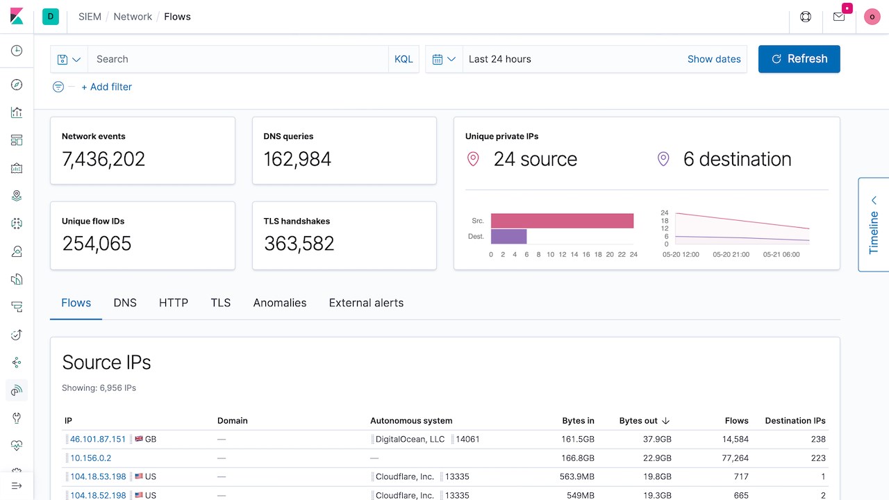 Manage Elastic Cloud (Elasticsearch) - An Azure Native ISV Service - Azure  Native ISV Services