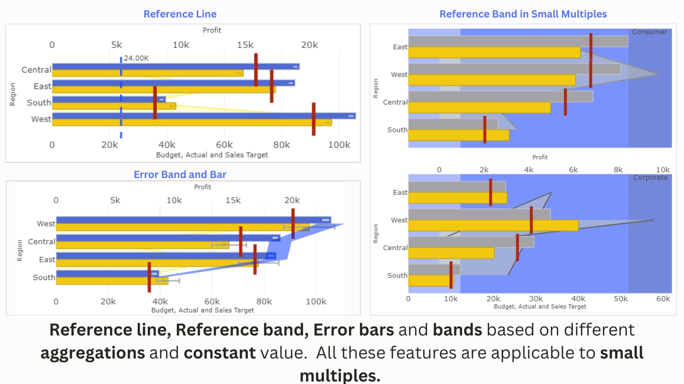 Snapshot 4 of Dual X-Axis Combo Chart (Pro)