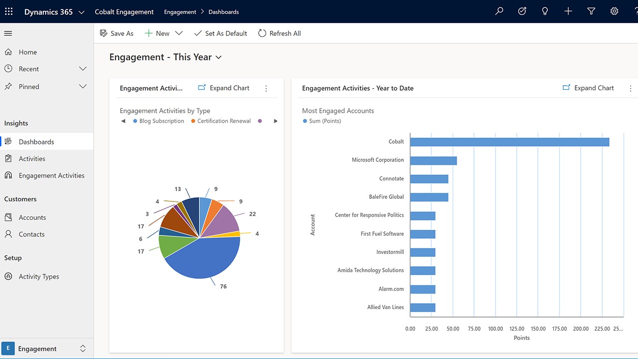 Snapshot 2 of Cobalt Association & Certification Management Software