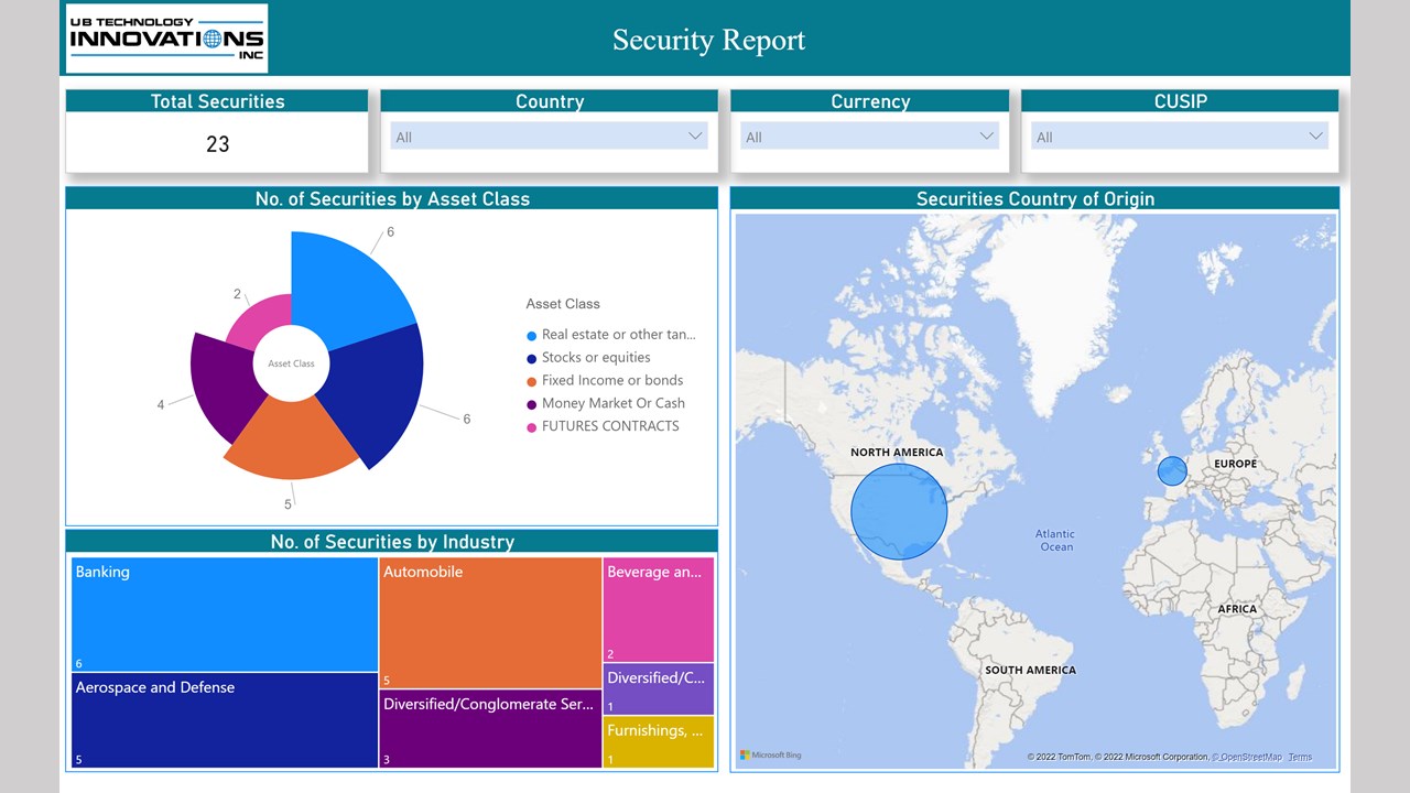 Snapshot 4 of FRAS – Financial Reporting and Analytics Solution - 3Wk Proof of Concept