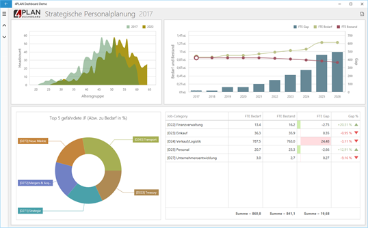 4PLAN Dashboard Demo for Windows 10 PC Free Download - Best Windows 10 Apps