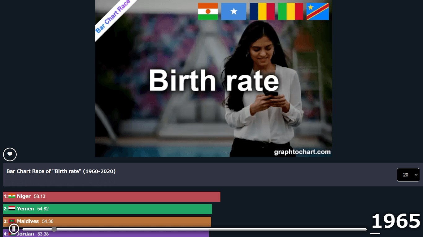 Bar Chart Race App - Windows官方下载| 微软应用商店| Microsoft Store