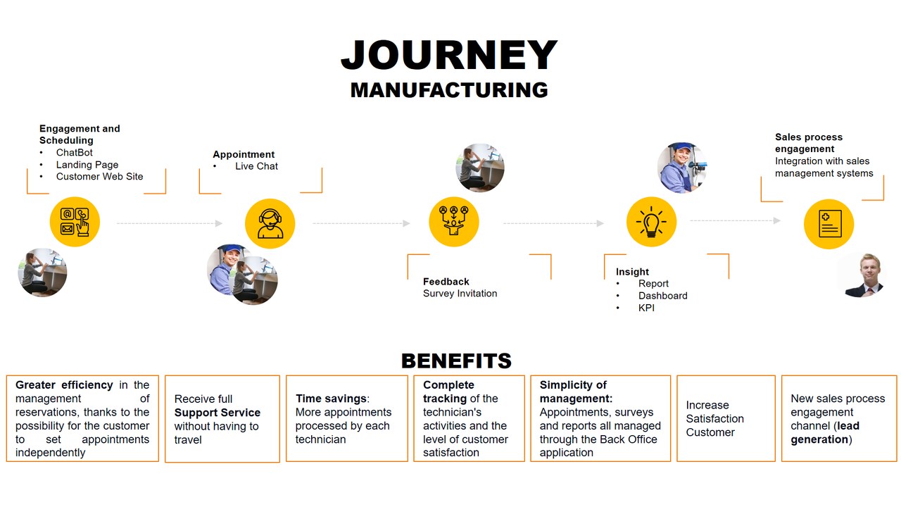 Snapshot 2 of "Smart Consulting" with an Expert: 2-Hours Brefing by Cluster Reply