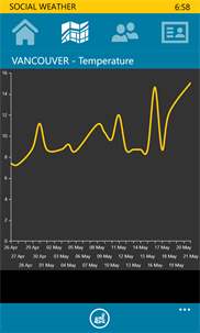 Social Weather screenshot 4