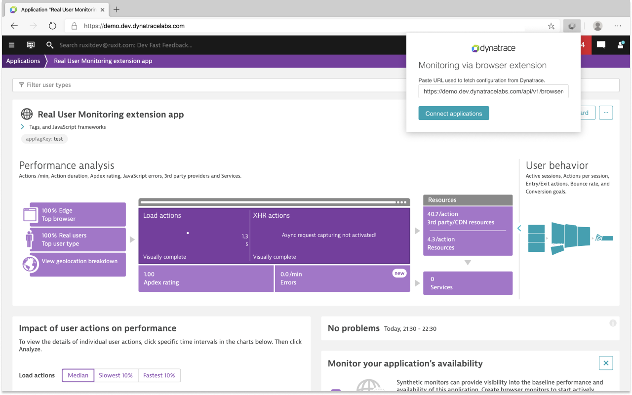 Dynatrace Real User Monitoring