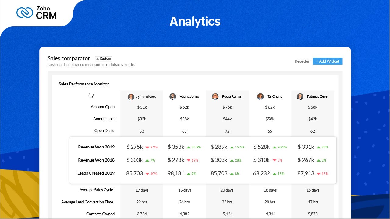 Snapshot 4 of Zoho CRM