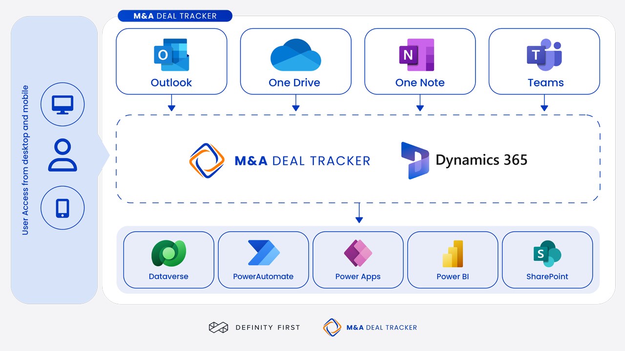 Snapshot 5 of Mergers and Acquisitions Deal Tracker