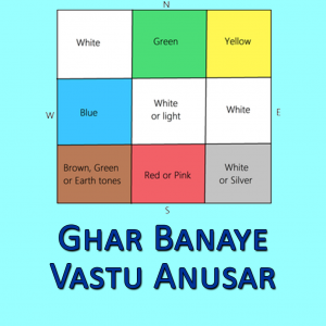Ghar Banaye Vastu Anusar- Build Home as per Vastu 