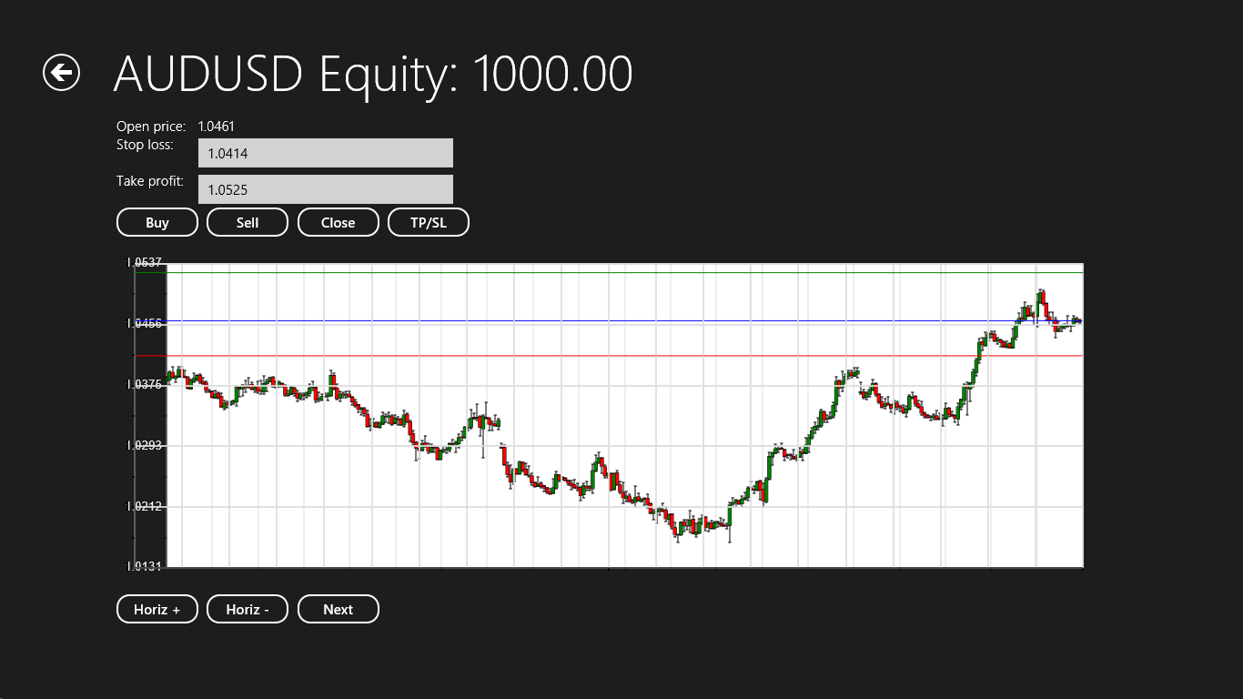 Buy Forex Simulator Microsoft Store - 