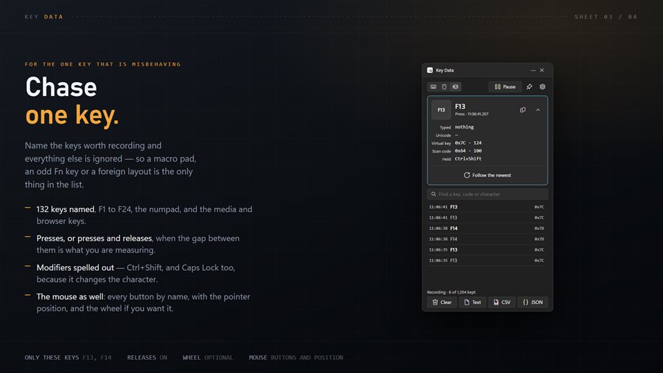 Key Data recording only a short list of named keys