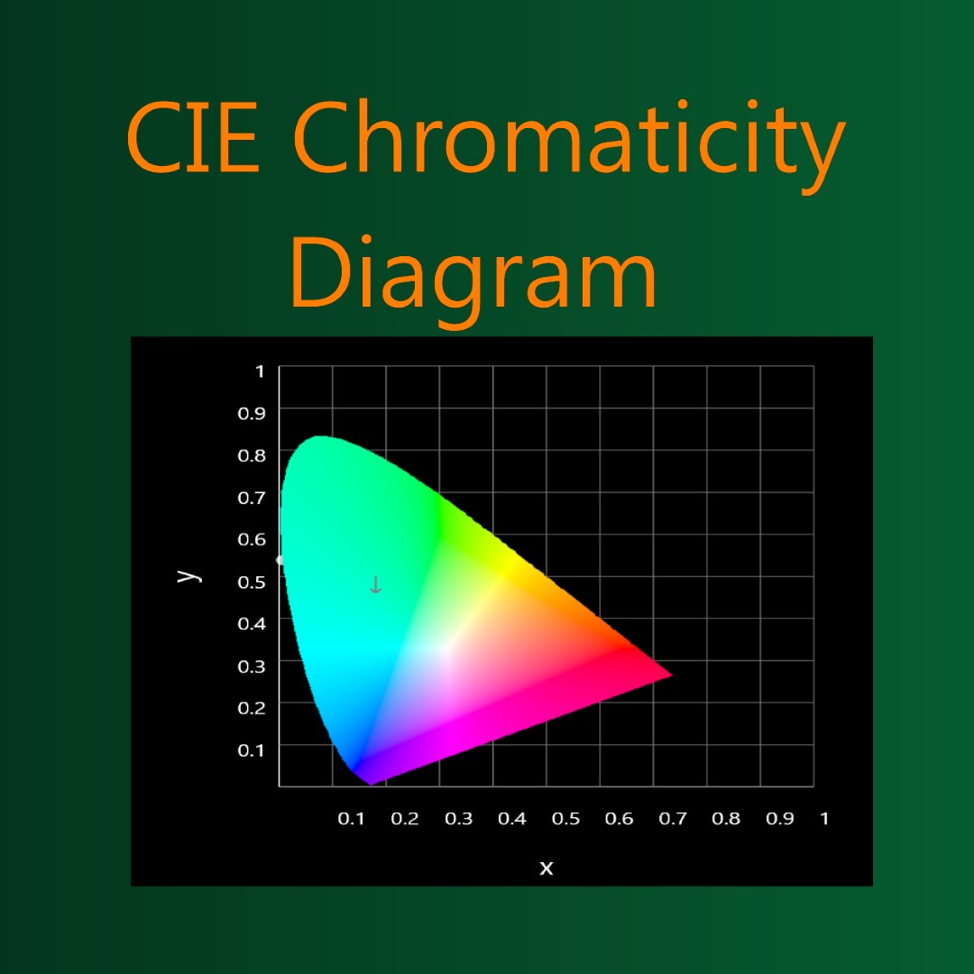 Cie Color Chart Excel