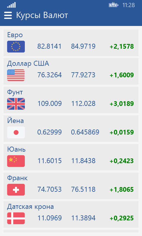 Доллар курс рубль покажи. Курсы валют. Котировки валют. Курс валют на сегодня. Курсы валют ЦБ РФ.