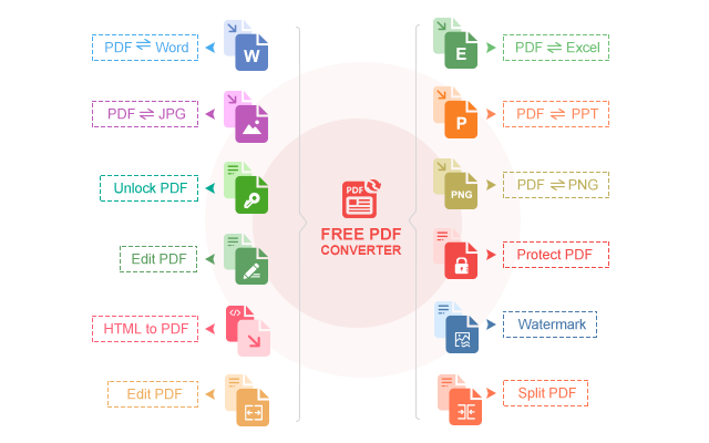 Free PDF Converter