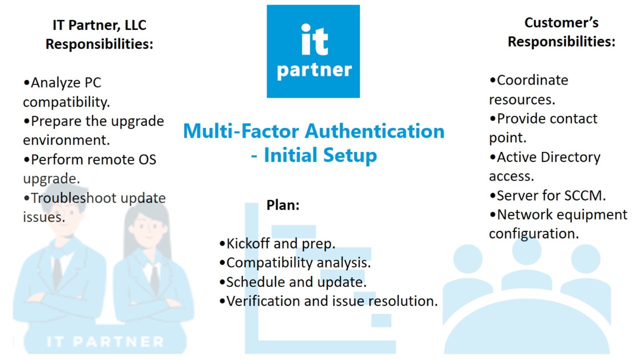 Snapshot 3 of Automatic In-Place Upgrade to Windows 10 or 11: 3-Wk Professional Service