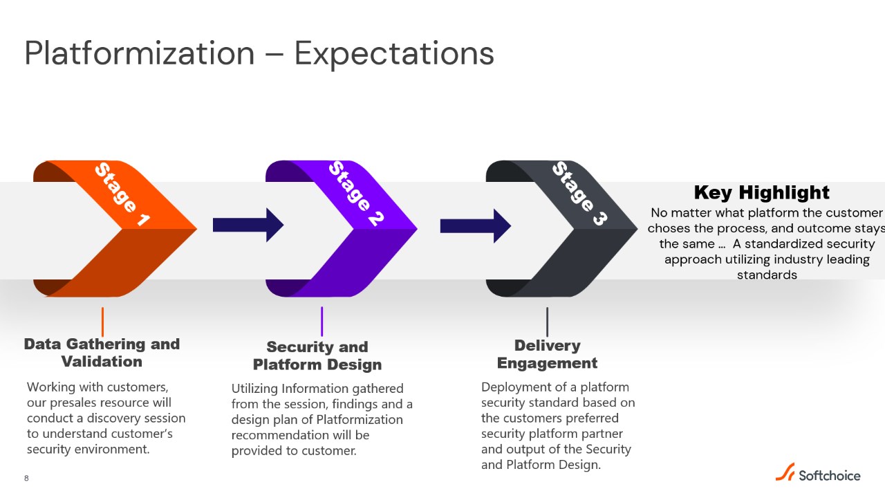 Snapshot 1 of Softchoice Security Platformization Assessment and Design