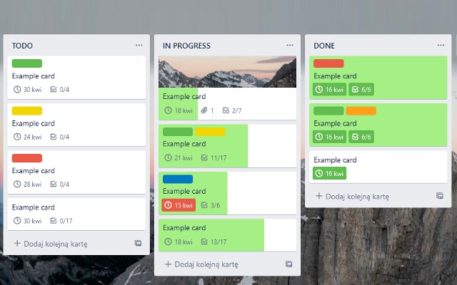 Trello progress