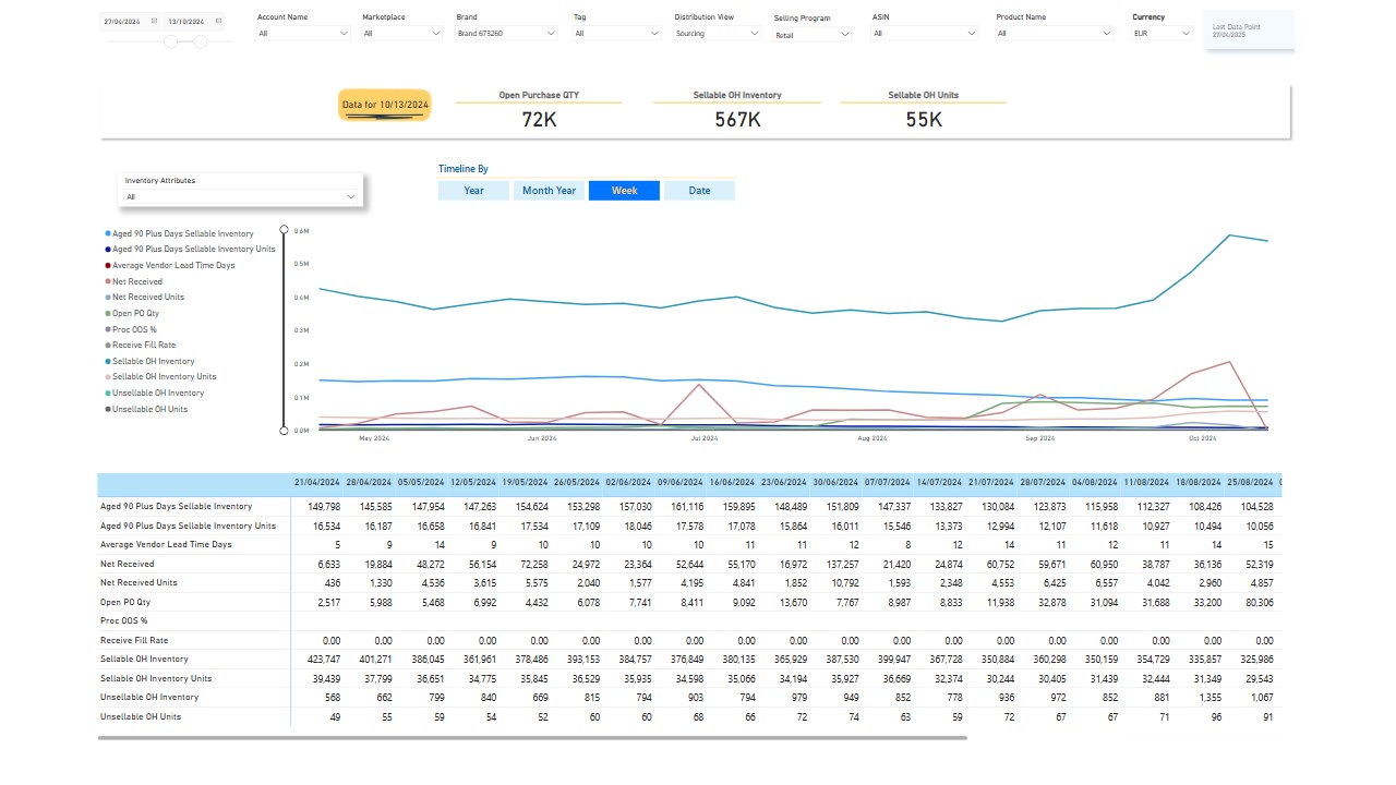Snapshot 4 of Amazon Vendor Analytics - DataHawk