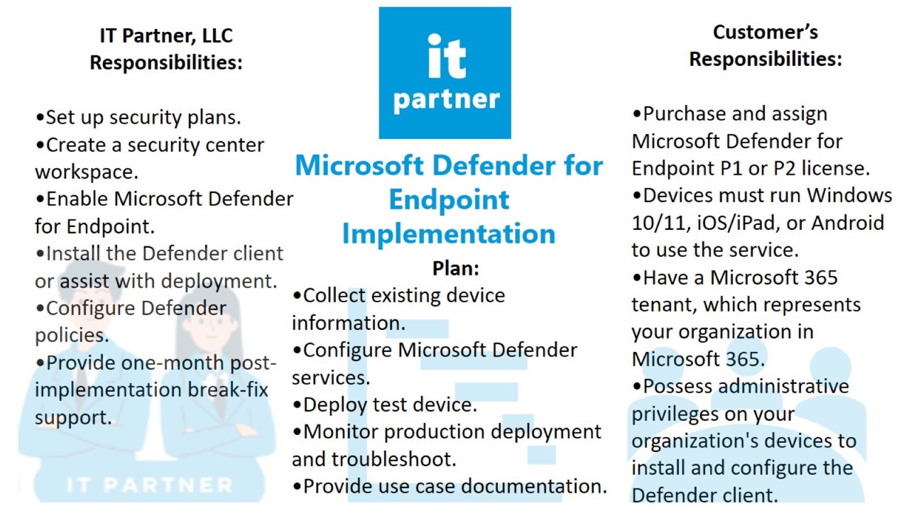 Snapshot 3 of Microsoft Defender for Endpoint Implementation: 10-Days Professional Service