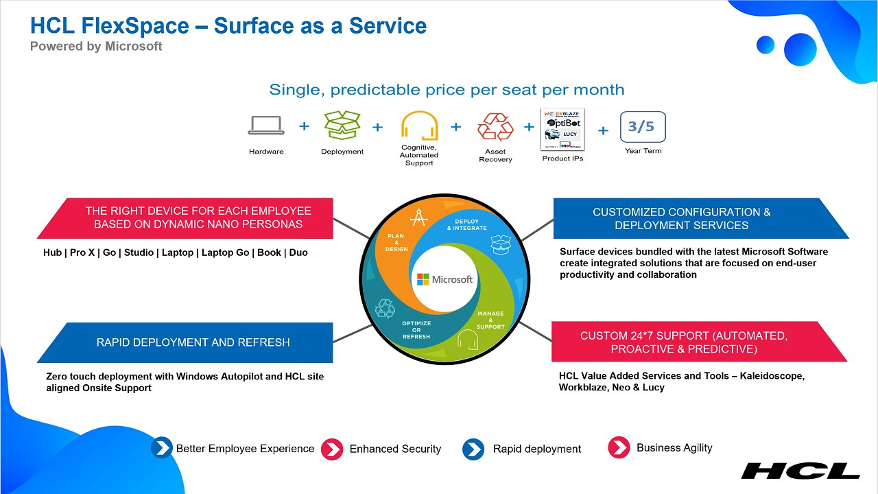 Snapshot 1 of HCLTech Surface-as-a-Service : 1-day Workshop