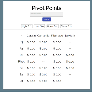 Pivot points