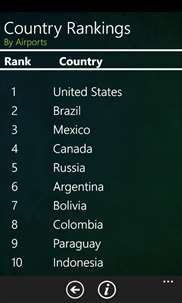 Country Rankings screenshot 6