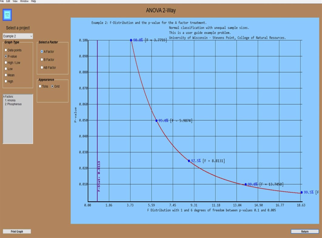 #4. ANOVA 2-way (Windows) 由: TJHansonPhD