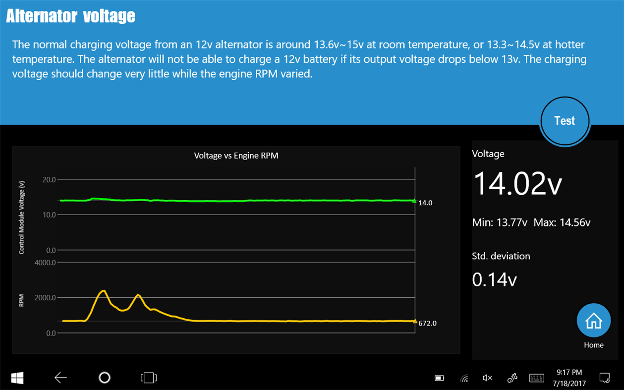 #5. OBD dash.Pro (Windows) By: FredsToolbox