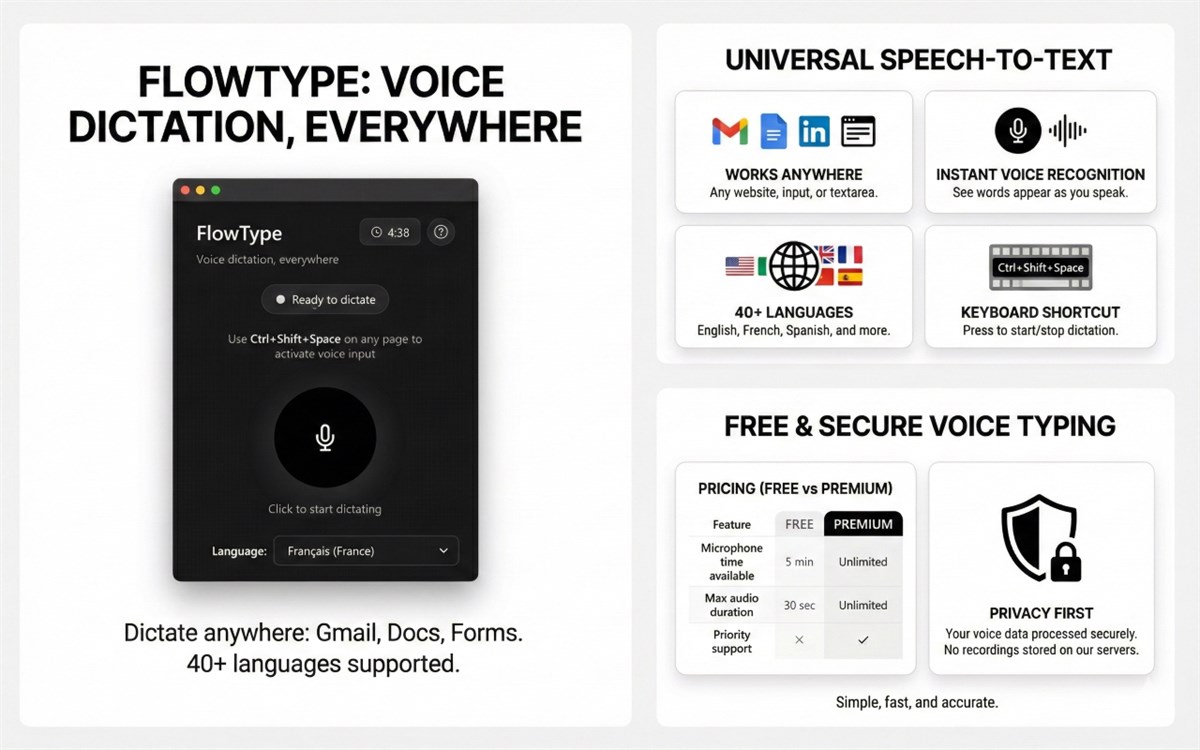 FlowType: Speech to Text