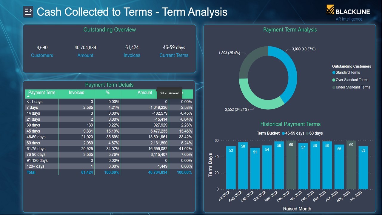 Snapshot 1 of BlackLine Accounts Receivable Connector for Dynamics 365 F&O