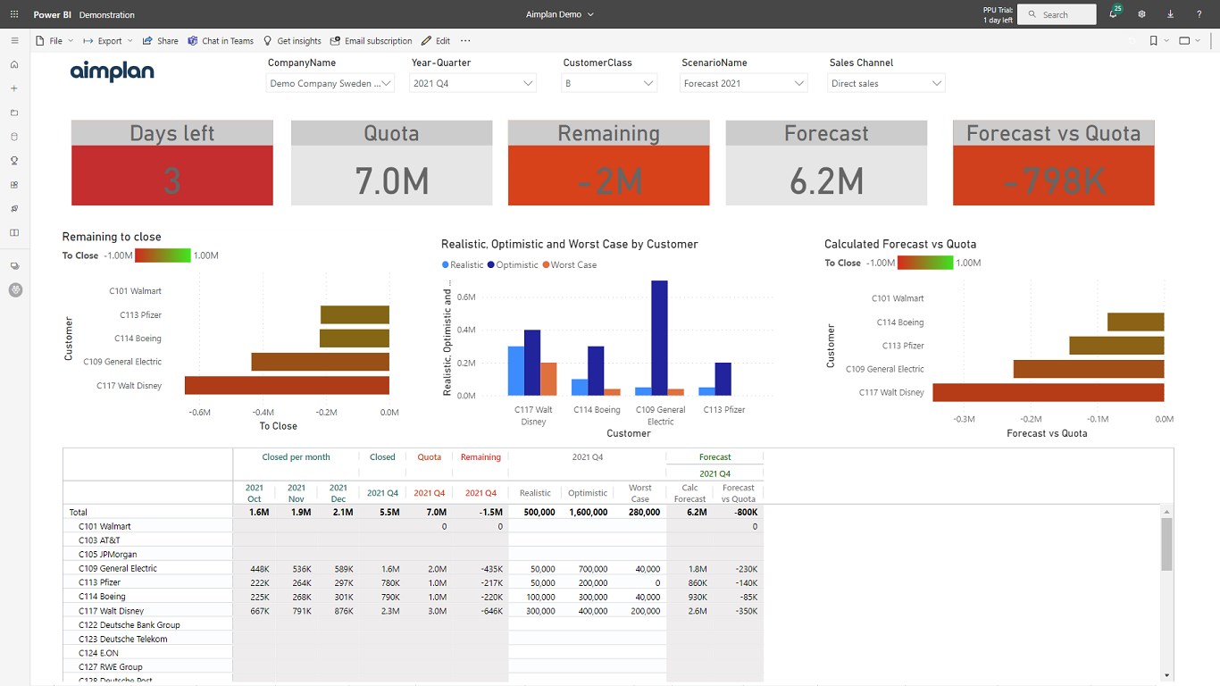 Snapshot 3 of Aimplan Planning and Reporting Visual