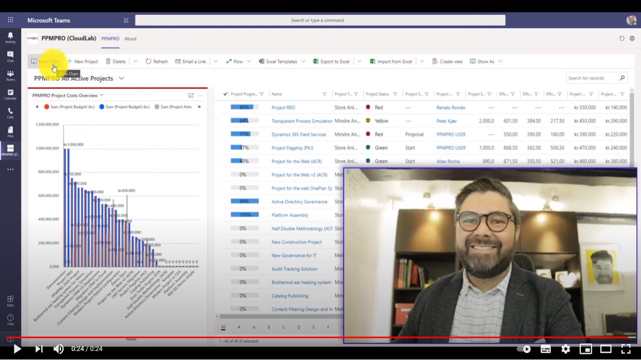 Snapshot 1 of Unified PPM